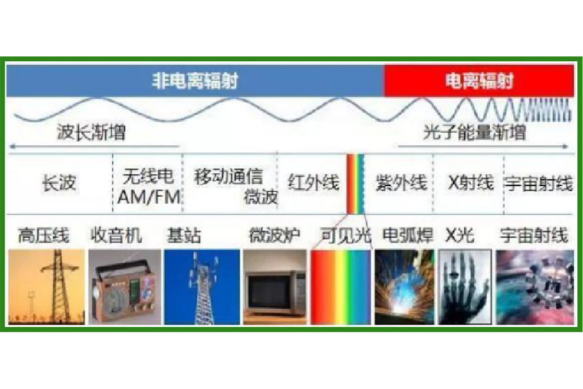 电磁辐射与电离辐射的区别